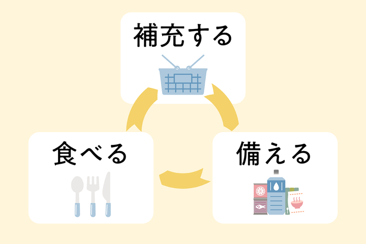 実食レビューあり 非常食のおすすめ人気33選 おいしくて長期保存できる備蓄食品は 21年完全版 ハフポスト Life