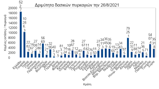 Πηγή: Τα στοιχεία έχουν ληφθεί από το E.F.F.I.S / EE και αφορούν έως και την 26η Αυγούστου 2021