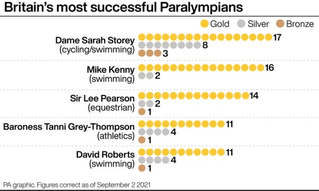 All Sarah Storey's 17 Gold Medals Over An Astonishing 8-Games Paralympic
