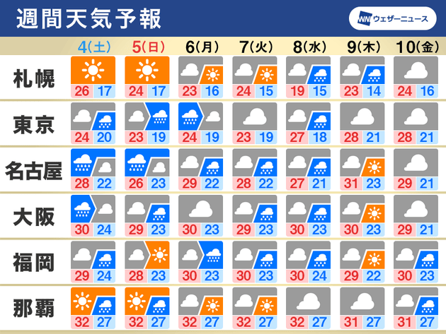週間天気 週末もスッキリしない天気 東京など関東の肌寒さは週明けまで続く ハフポスト