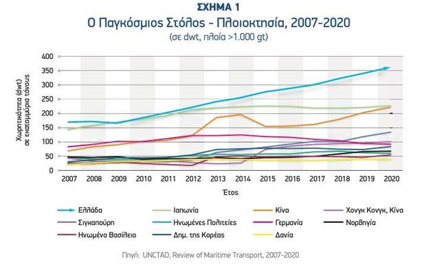 Ο Παγκόσμιος