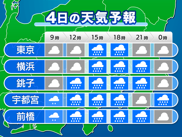 関東地方の天気