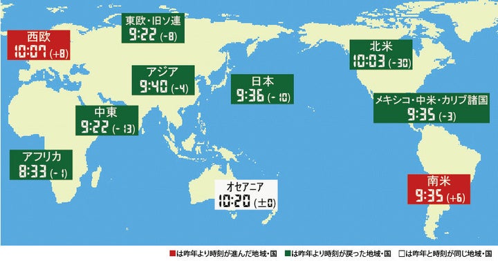 世界の各地域の危機時刻