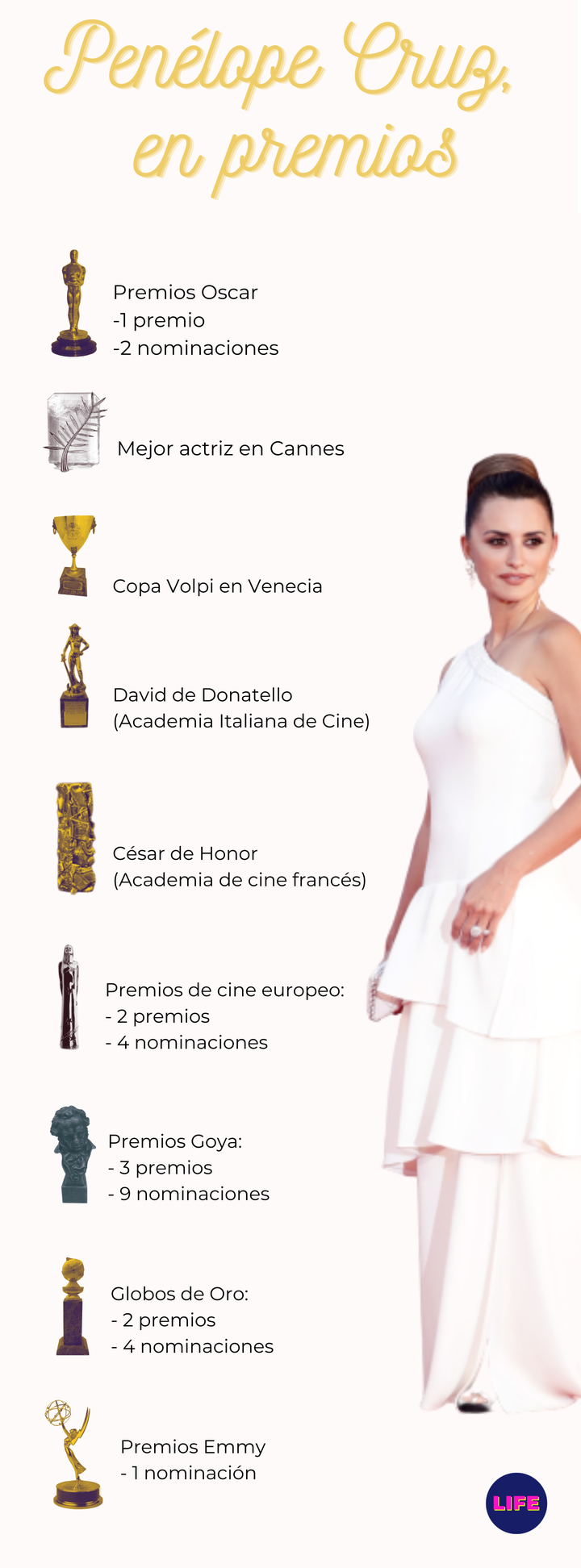 Algunos de los premios en la vitrina de Penélope Cruz.