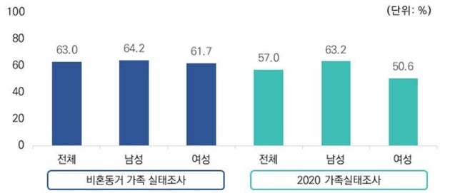 파트너·배우자 만족도