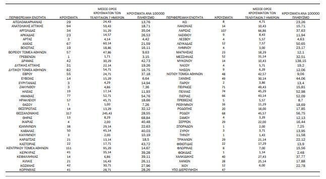 Γεωγραφική κατανομή κρουσμάτων