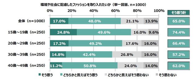 豊島の発表資料より