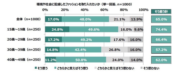 豊島の発表資料より