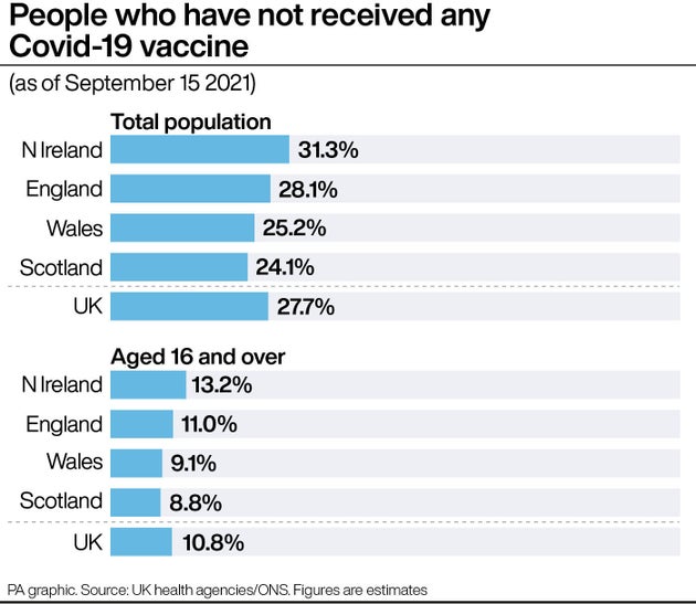 People who have not received any Covid-19
