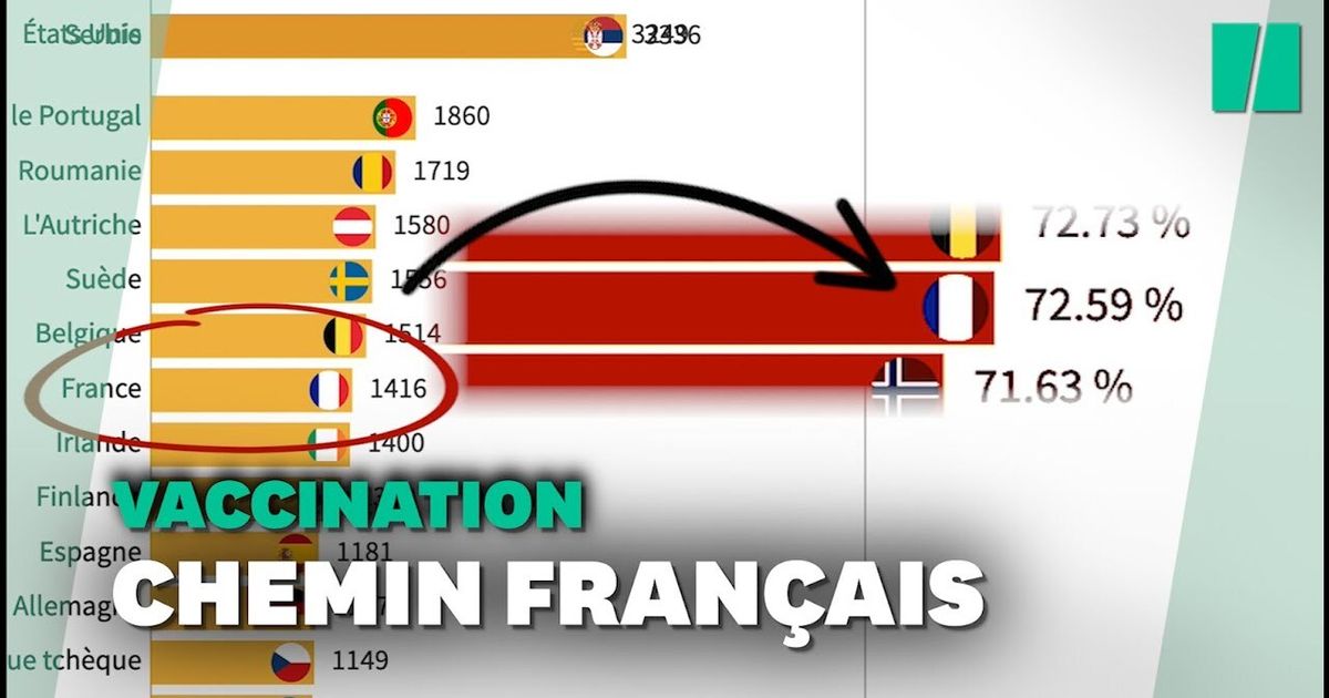 50 miljoen gevaccineerd: de geïllustreerde race die het herstel van de Fransen laat zien