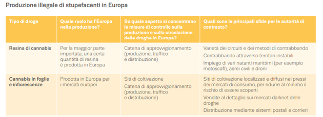 EMCDDA, report sulle droghe
