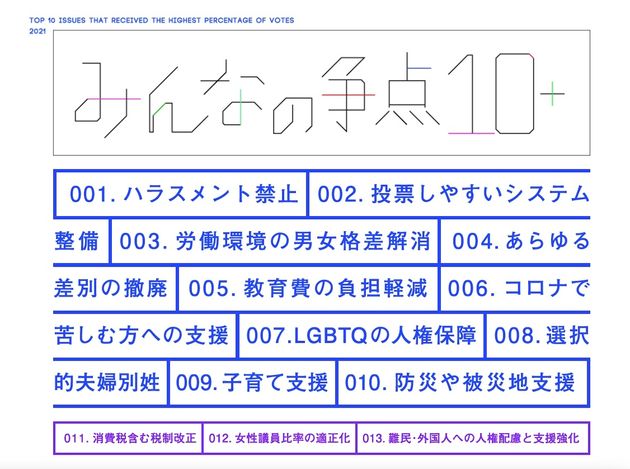 「目指せ！投票率75%プロジェクト」実行委員会のサイトより