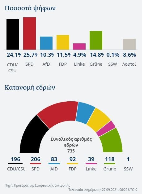 Γράφημα της Deutsche Welle