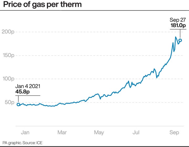 Why Are Gas Prices So High? HuffPost UK News