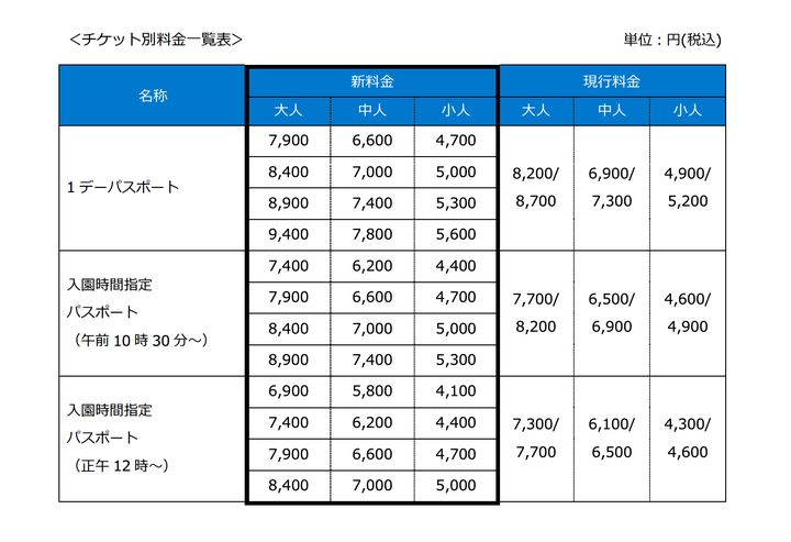 ディズニーチケット あなたが行きたい日はいくら 10月1日から新料金体系へ 22年1月までの価格一覧 ハフポスト News