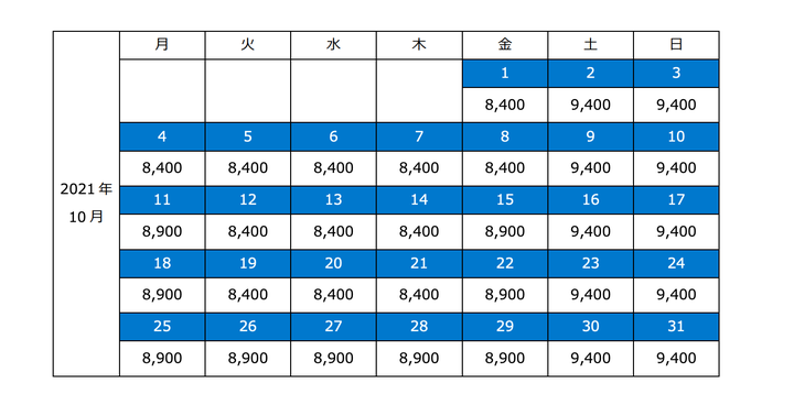 新料金体系によるチケット価格（2021年10月）