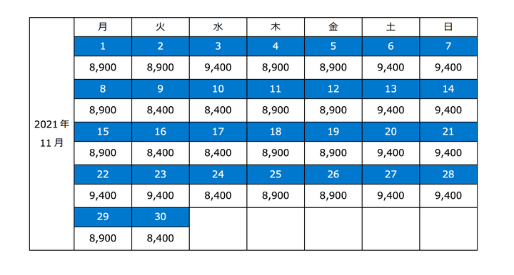 新料金体系によるチケット価格（2021年11月）