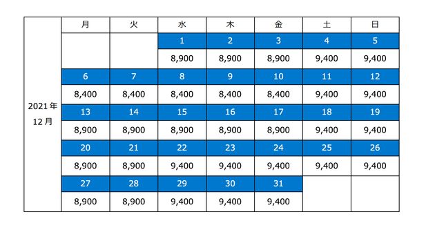 新料金体系によるチケット価格（2021年12月）