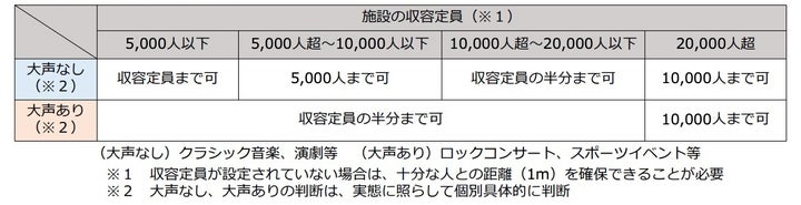 イベントの開催制限