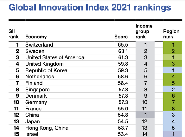 globalinnovationindex.org