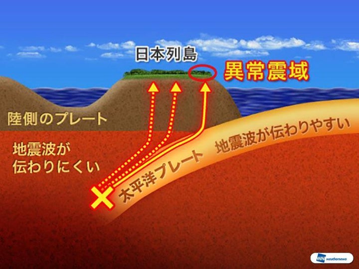 深発地震による異常震域の模式図