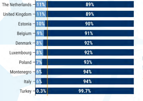 ΝΑΤΟ