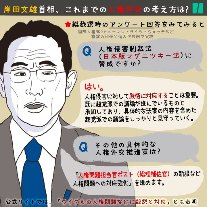 岸田文雄首相、これまでの人権外交の考え方は？