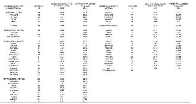 Γεωγραφική κατανομή κρουσμάτων