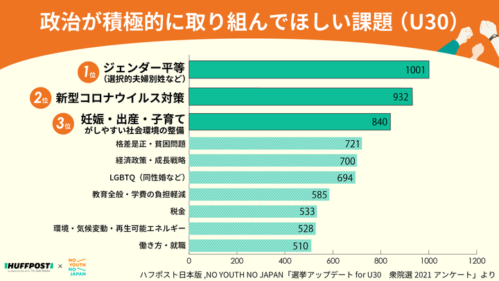 「選挙アップデート for U30」