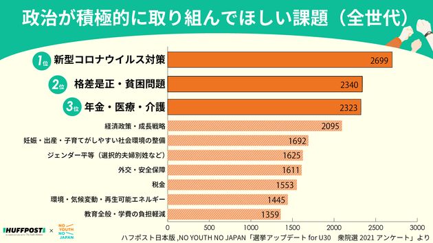 「選挙アップデート for U30」