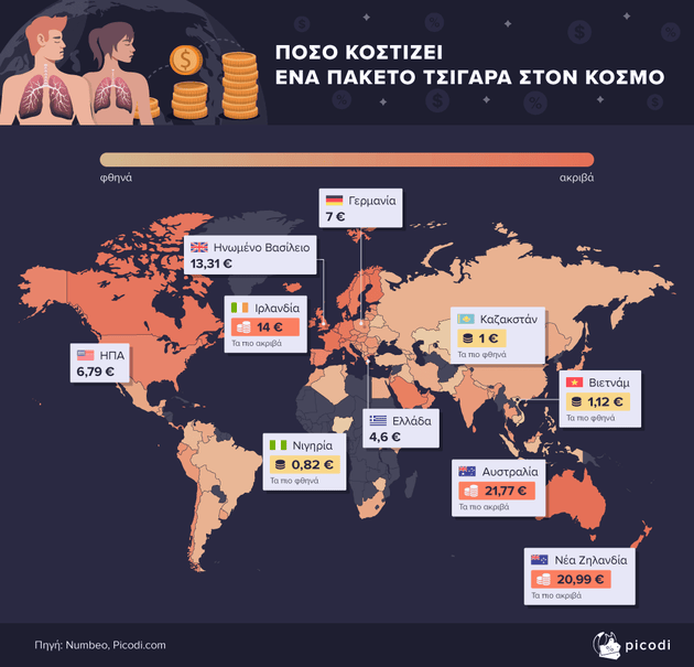 Πόσο κοστίζει ένα πακέτο τσιγάρα στον κόσμο