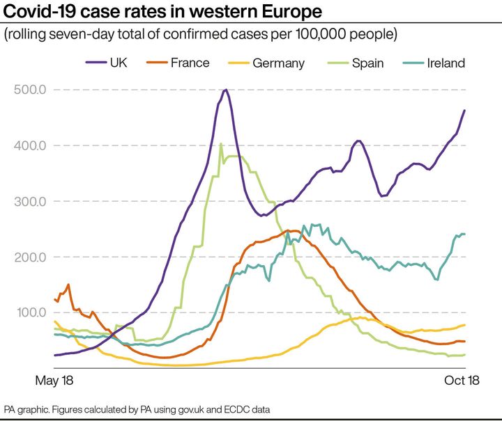 Covid-19 case rates in western Europe