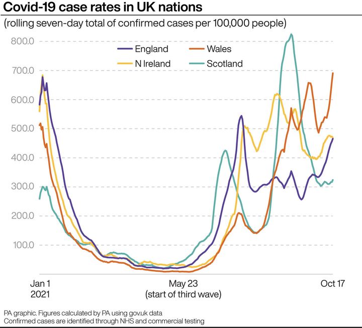 Covid-19 case rates in UK nations