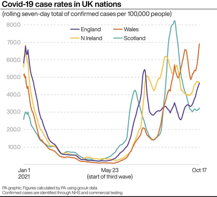 Covid-19 case rates in UK nations