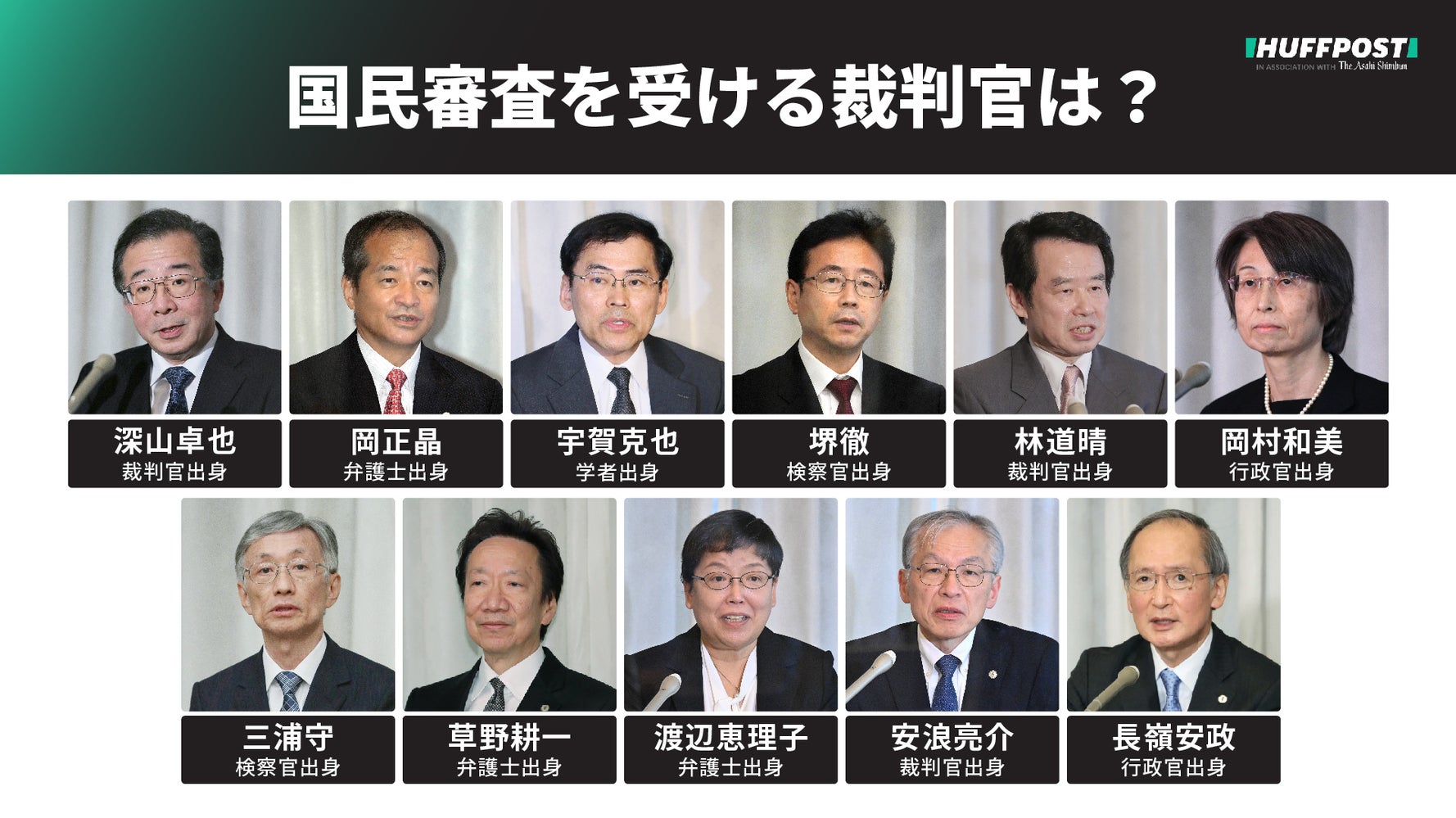 国民審査の対象裁判官11人 顔ぶれは 注目された判断一覧 衆院選と同時実施 ハフポスト News 国民審査の対象裁判官11人 顔ぶれは 注目された判断一覧 衆院選と同時実施 ハフポスト News