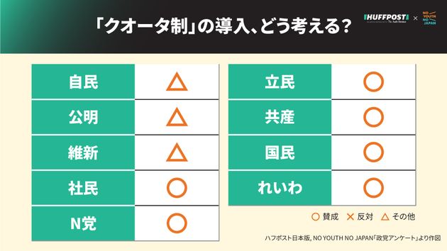 クオータ制度の導入について考えは