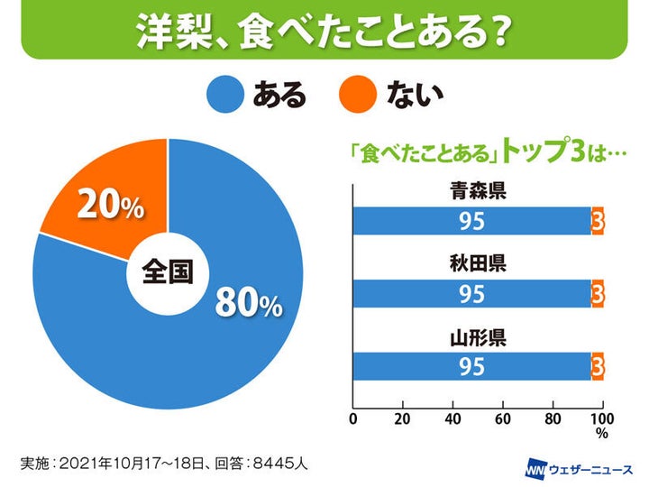 洋梨食べたことある？