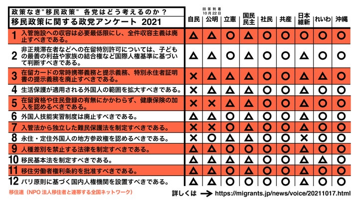 移民政策、各党の姿勢は?