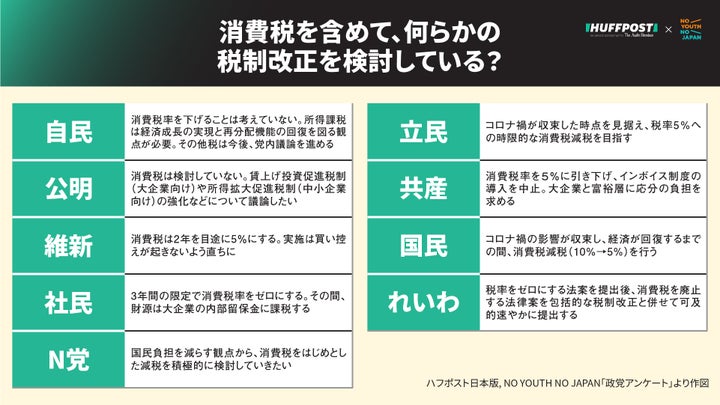 税制改正の検討