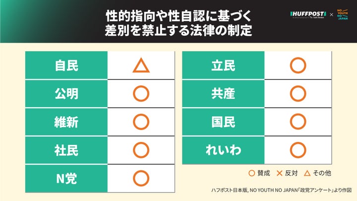 2021年政党アンケート・LGBTQ施策