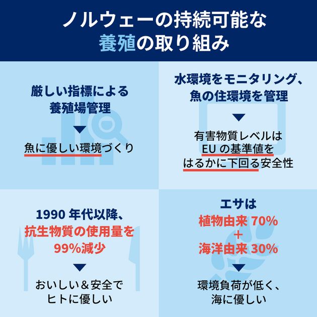 サステナブルな漁業は本当にある ノルウェーがニシン枯渇から復活し 世界トップの水産物輸出国であり続ける理由 ハフポスト