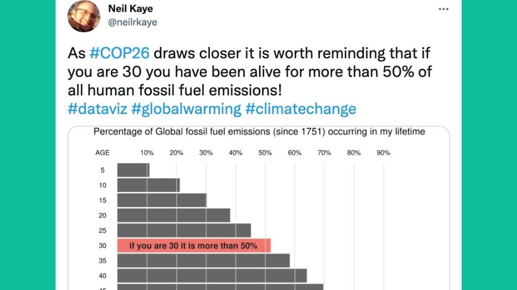 burning of fossil fuels graph