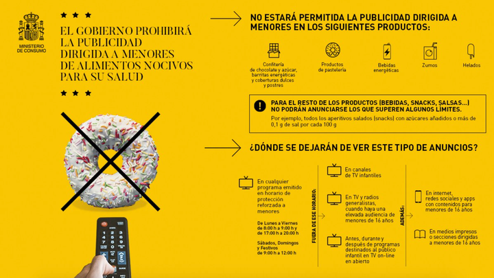 El Gobierno regulará la publicidad de alimentos perjudiciales para la salud de los menores.