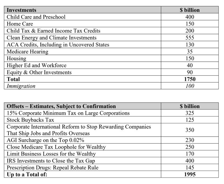 White House fact sheet on President Joe Biden's Build Back Better deal framework.