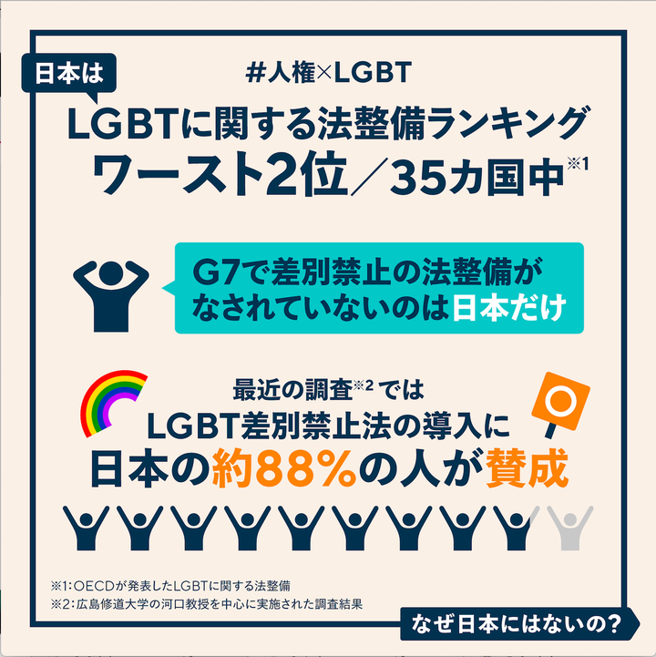 LGBTに関する法整備ランキングはワースト2位