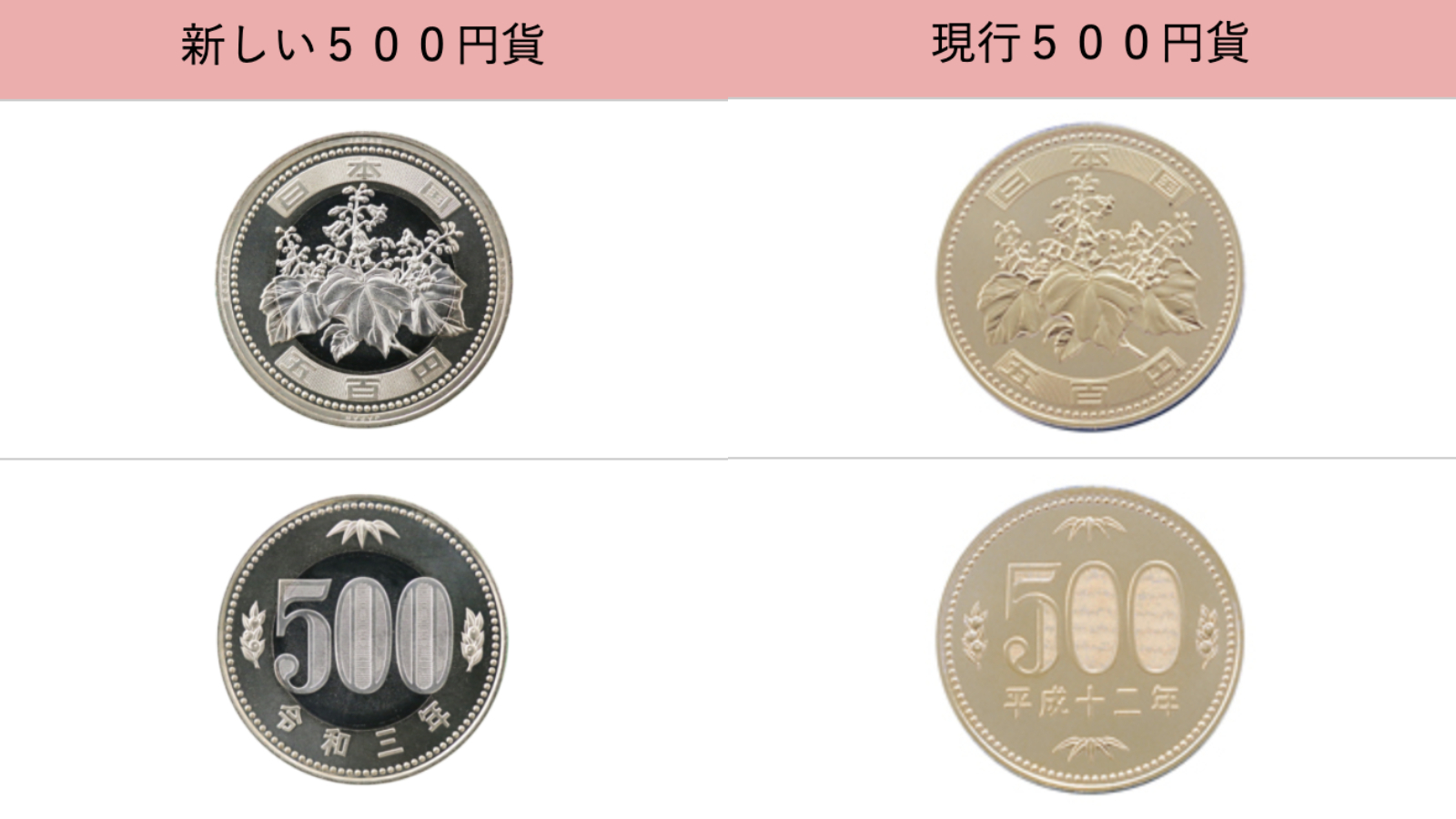 新500円硬貨、何が変わった？ 21年ぶりにデザイン刷新。「詐欺に注意