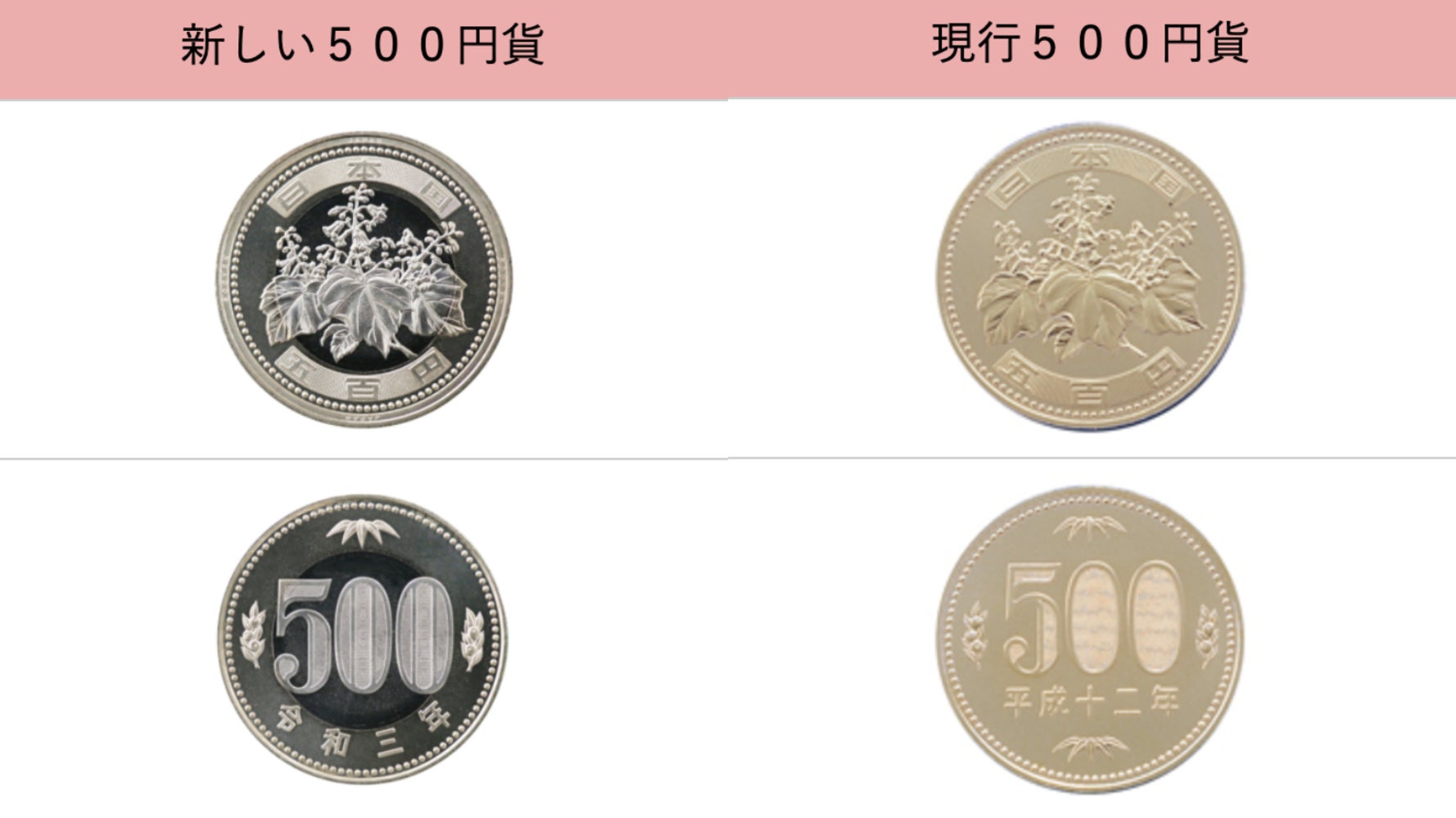 新500円硬貨 何が変わった 21年ぶりにデザイン刷新 詐欺に注意 と日銀 ハフポスト News 新500円硬貨 何が変わった 21年ぶりにデザイン刷新 詐欺に注意 と日銀 ハフポスト News