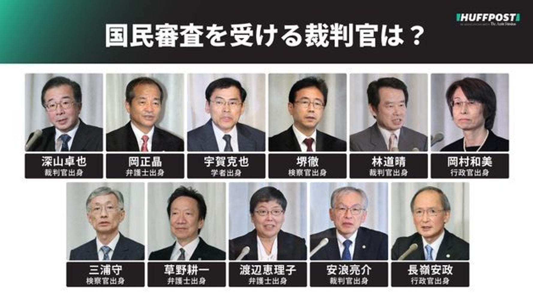 夫婦別姓 認めないのは合憲 とした4人の裁判官 不信任が7 超える 最高裁国民審査 ハフポスト News