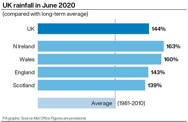 UK rainfall in June 2020. Infographic from PA