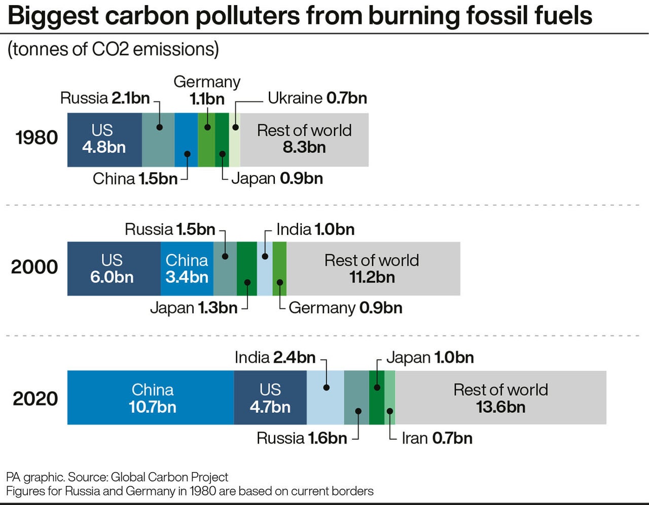 Los mayores contaminantes de carbono por la quema de combustibles fósiles